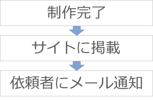 家紋の作成依頼3